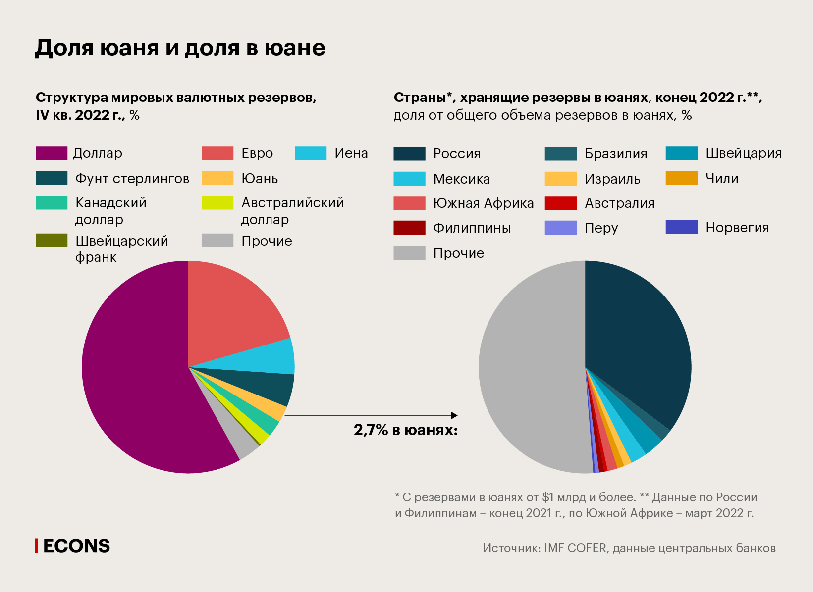 Доля юаня и доля в юане