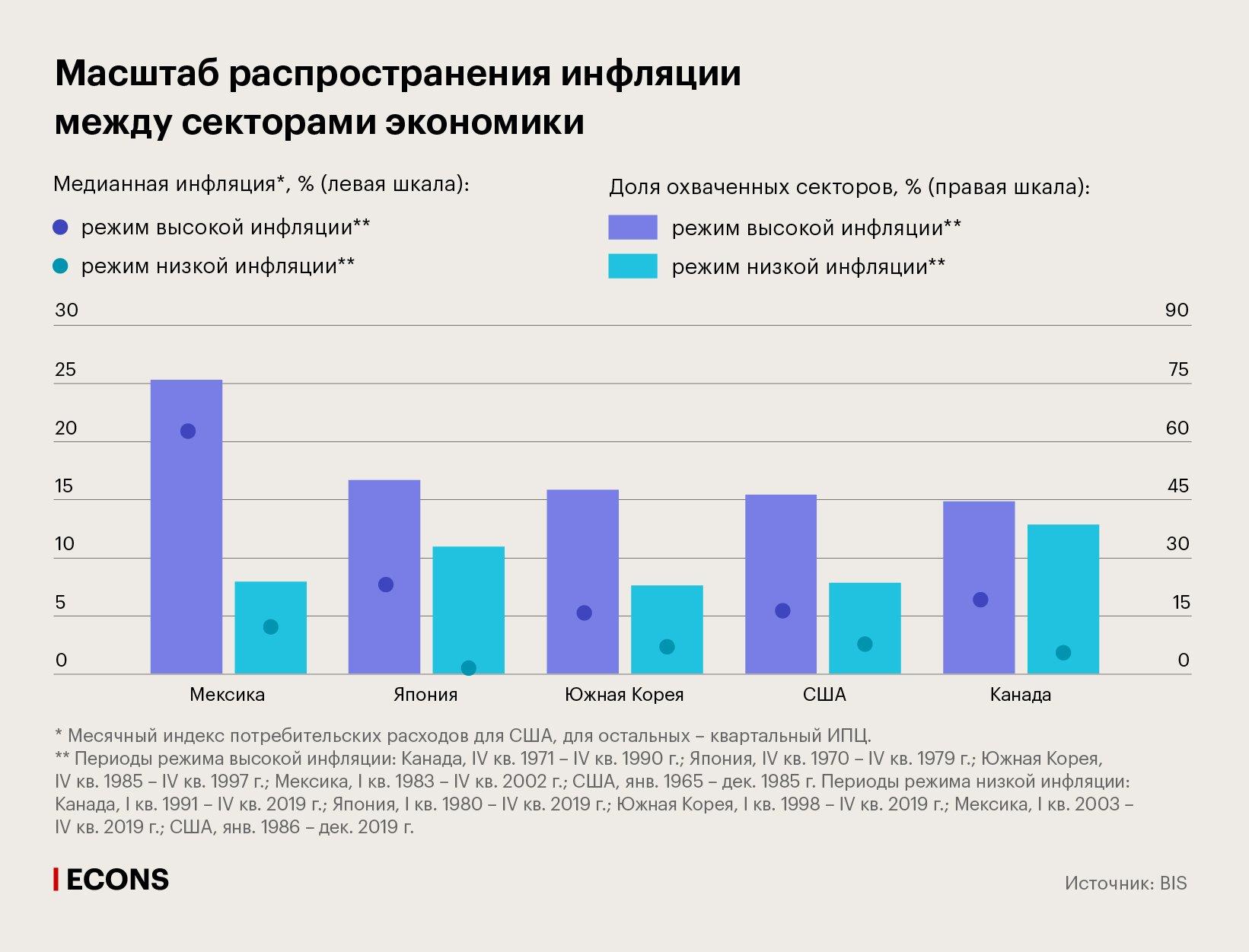 Масштаб распространения инфляции между секторами экономики