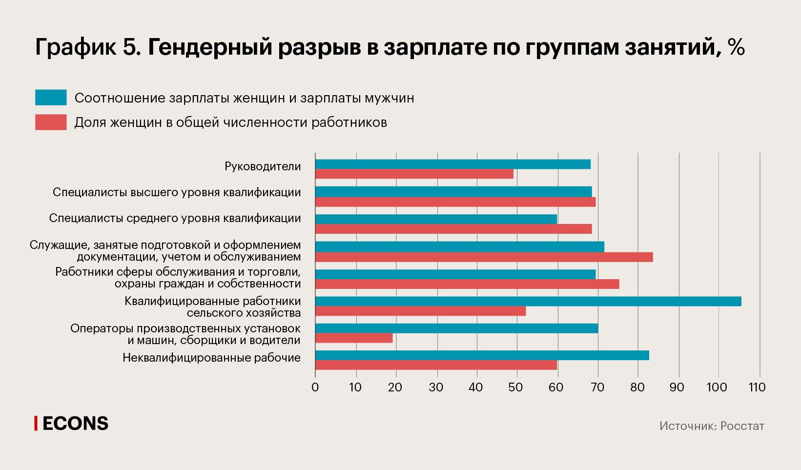 05_MW_Desktop.jpg Гендерный разрыв в зарплате по группам занятий, %