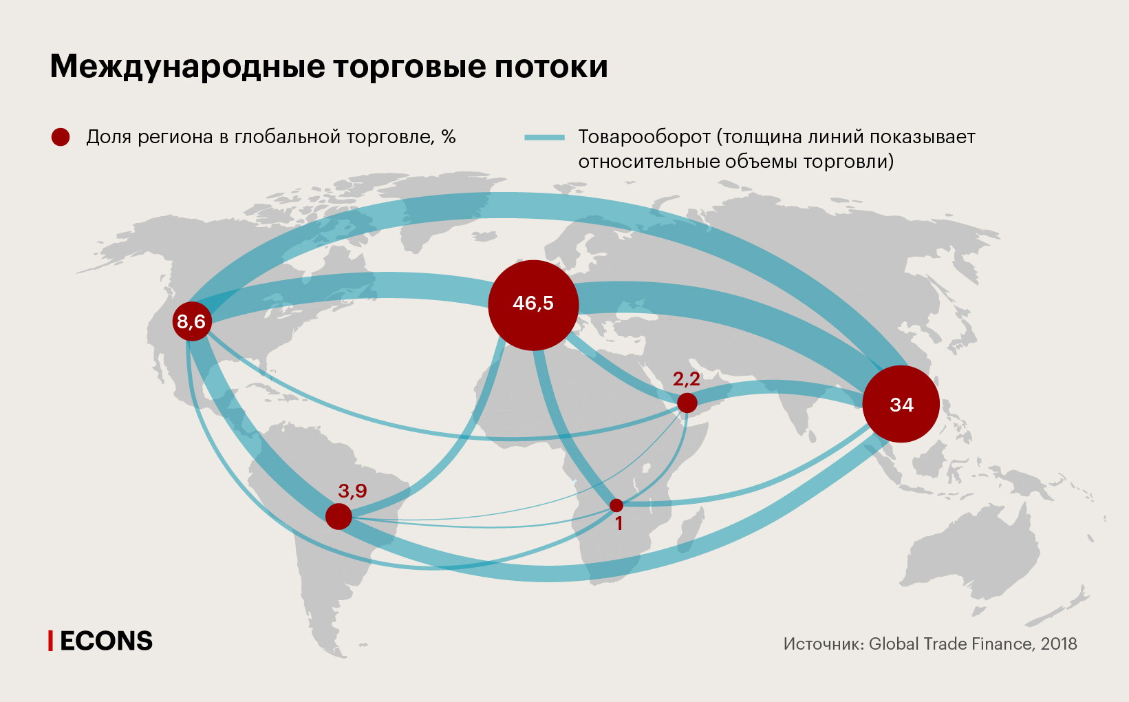Международные торговые потоки