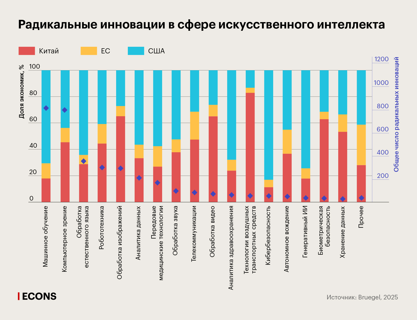 Радикальные инновации в сфере искусственного интеллекта