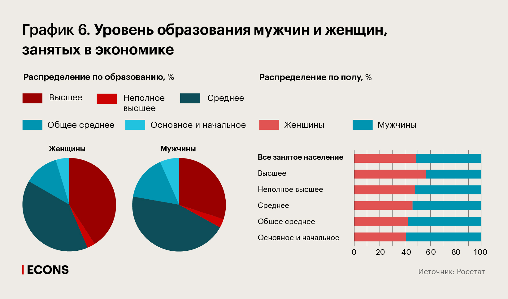 06_MW_Desktop.jpg Уровень образования мужчин и женщин, занятых в экономике