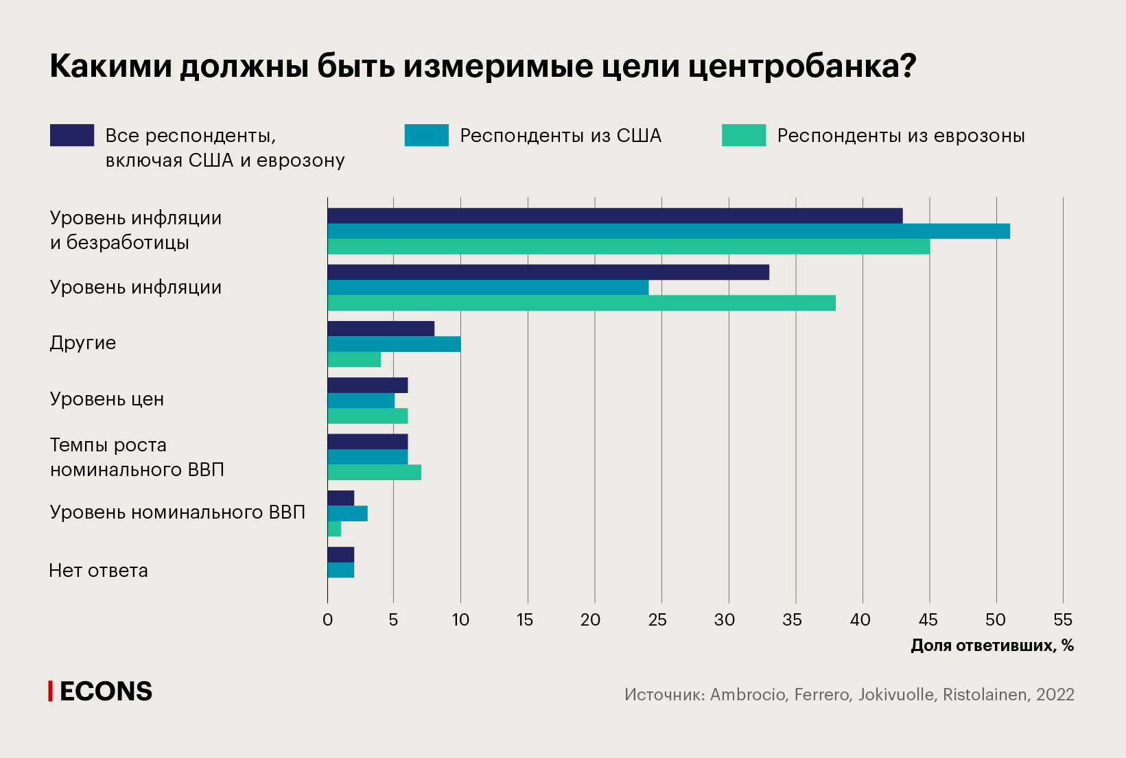 Какими должны быть измеримые цели центробанка?