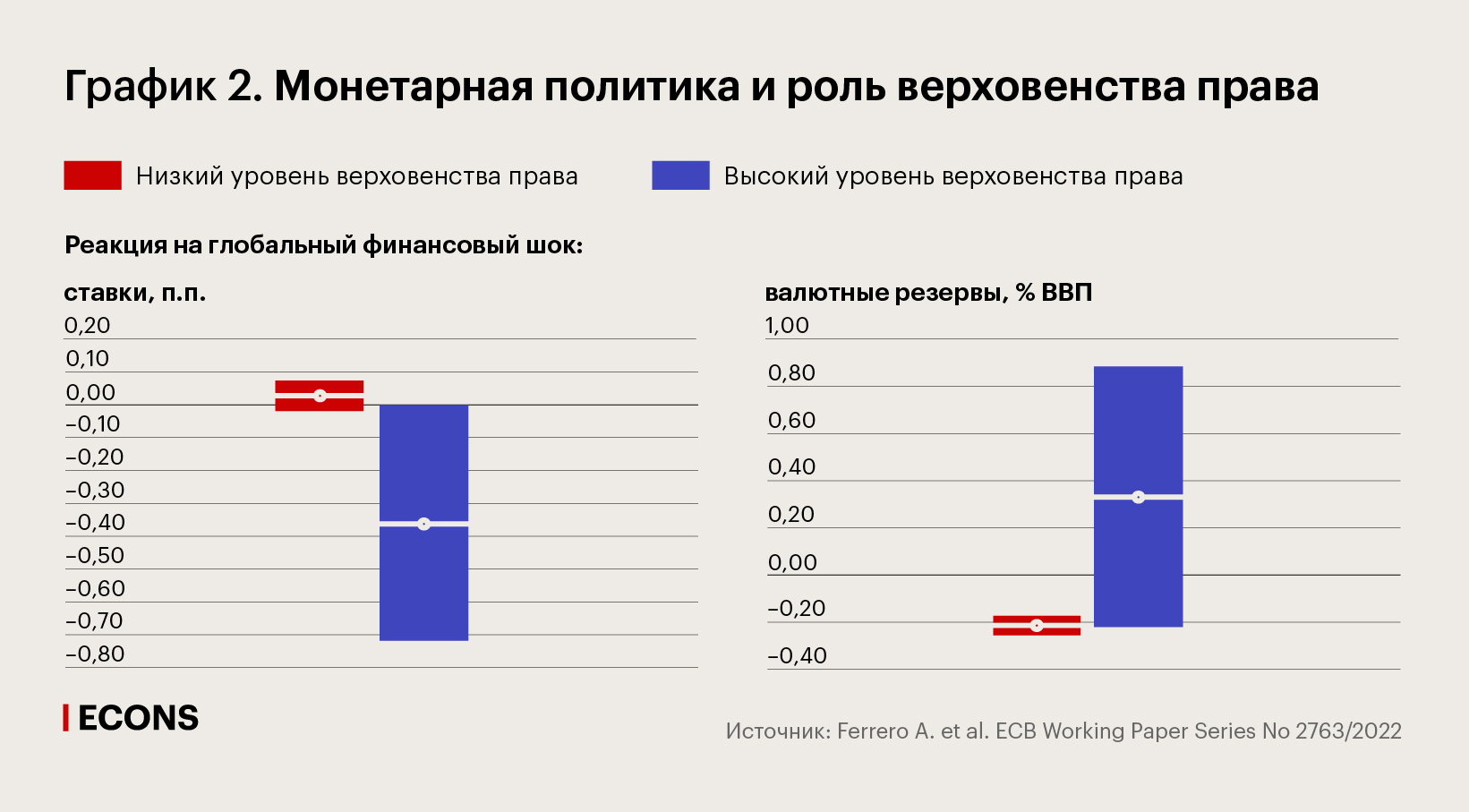 Монетарная политика и роль верховенства права
