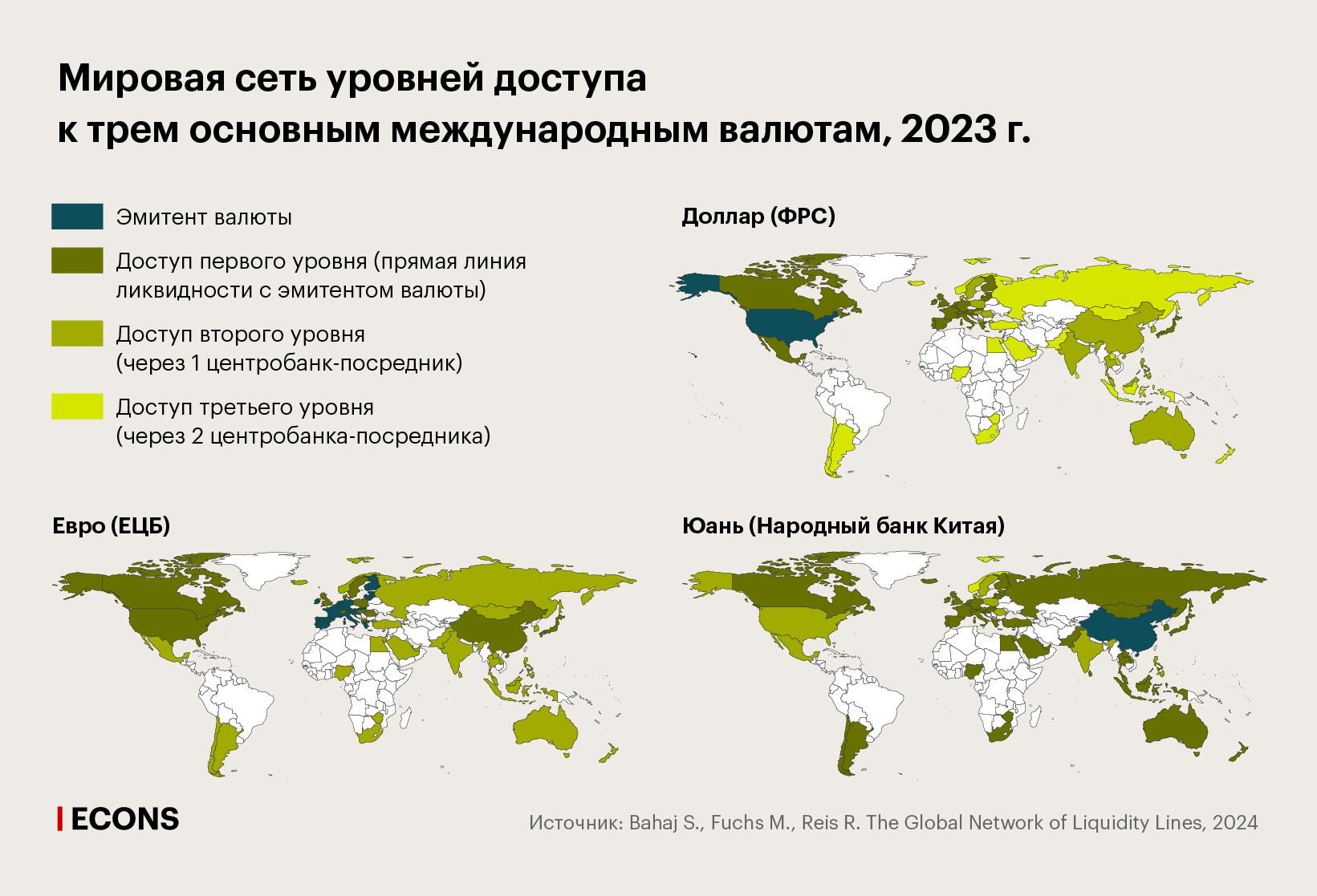 Мировая сеть уровней доступа к трем основным международным валютам, 2023 г.