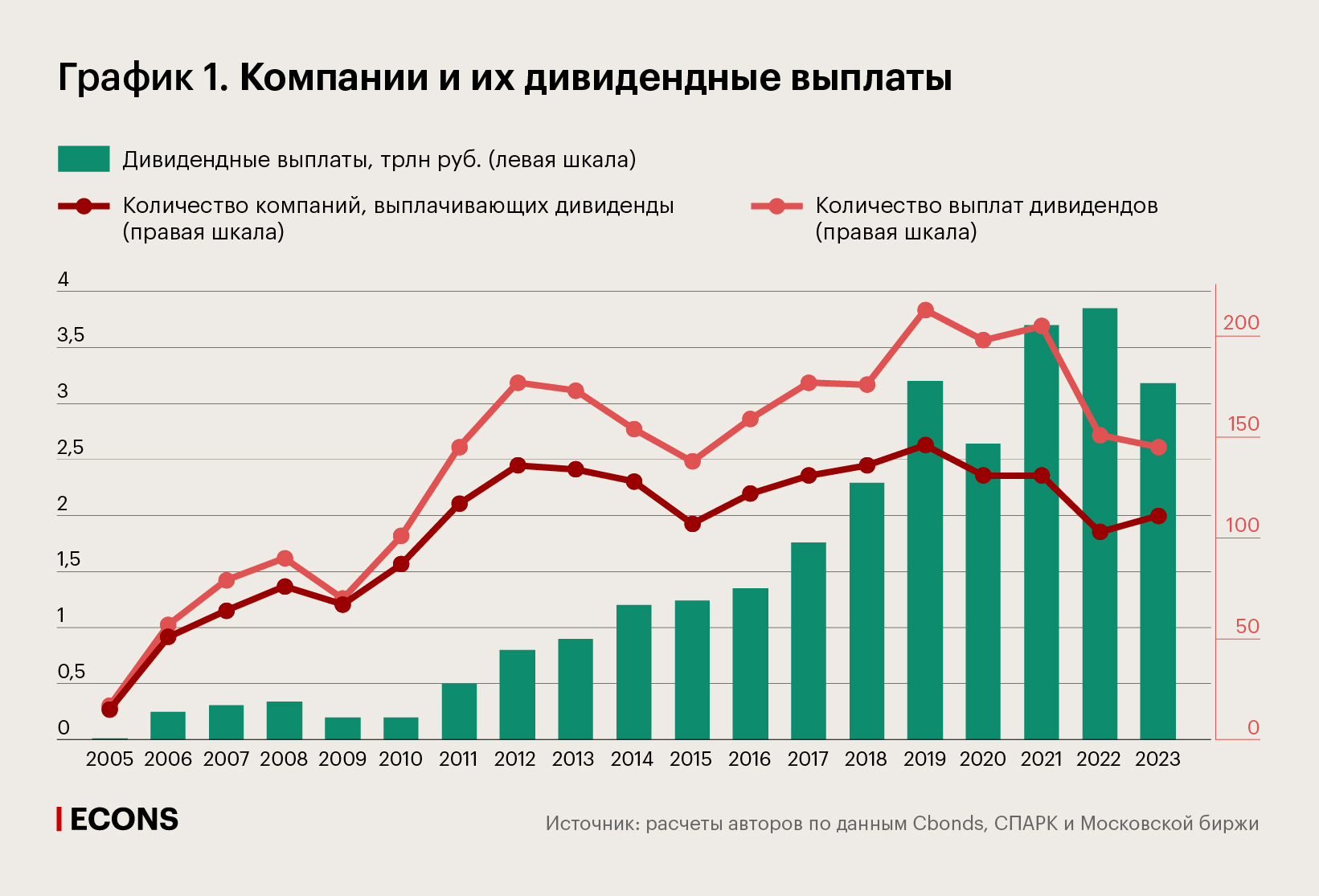 Компании и их дивидендные выплаты