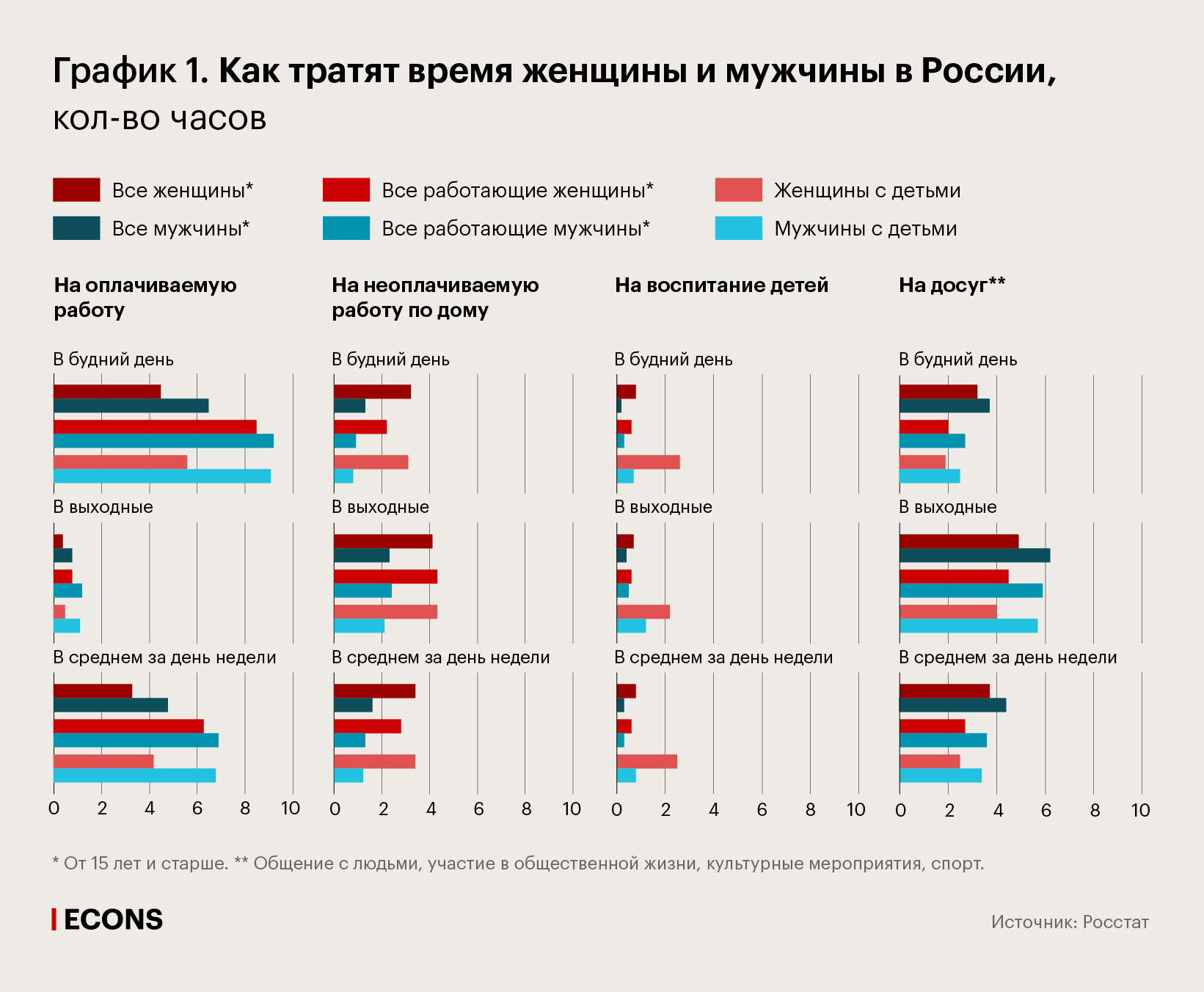01_MW_Desktop.jpg Как тратят время женщины и мужчины в России, кол-во часов