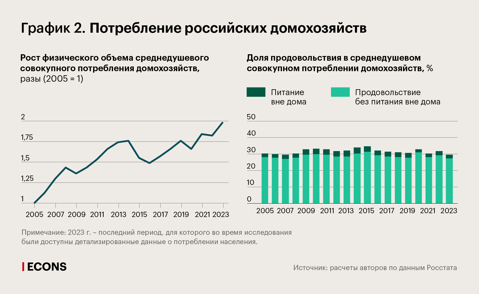 Потребление российских домохозяйств
