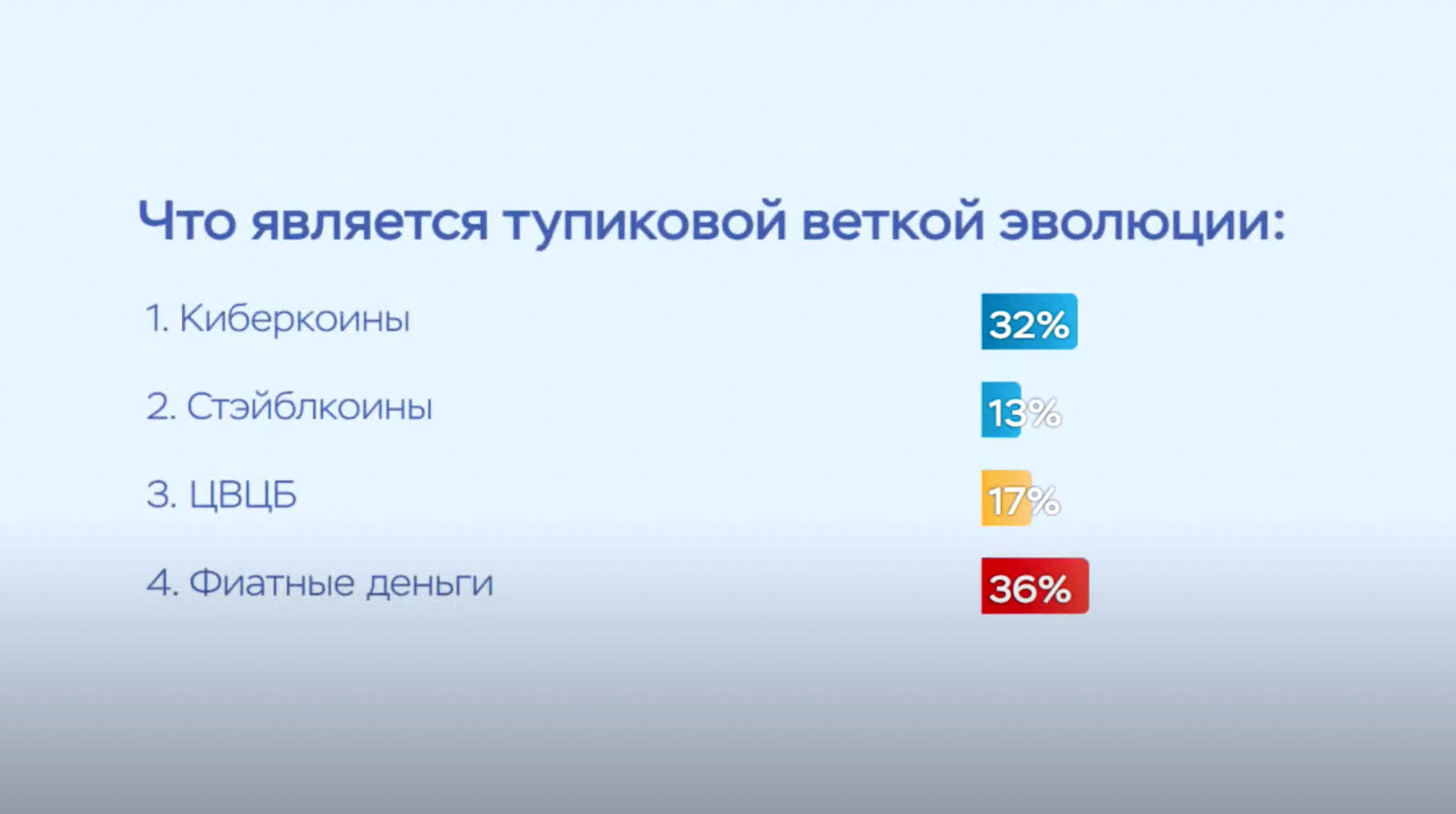 Что является тупиковой веткой эволюции