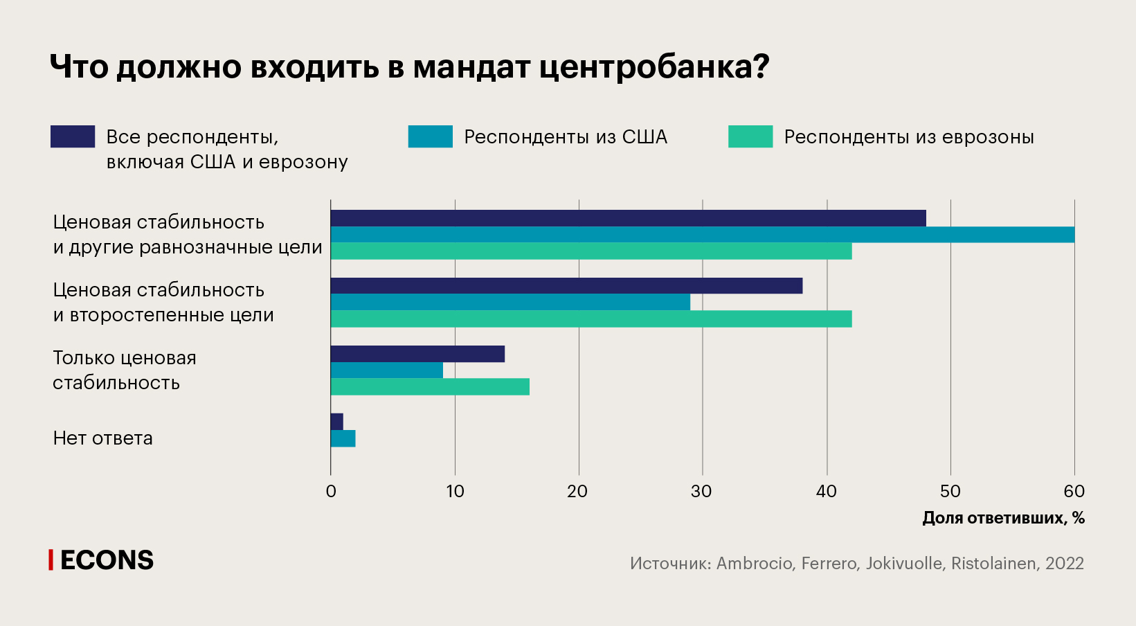 Что должно входить в мандат центробанка?