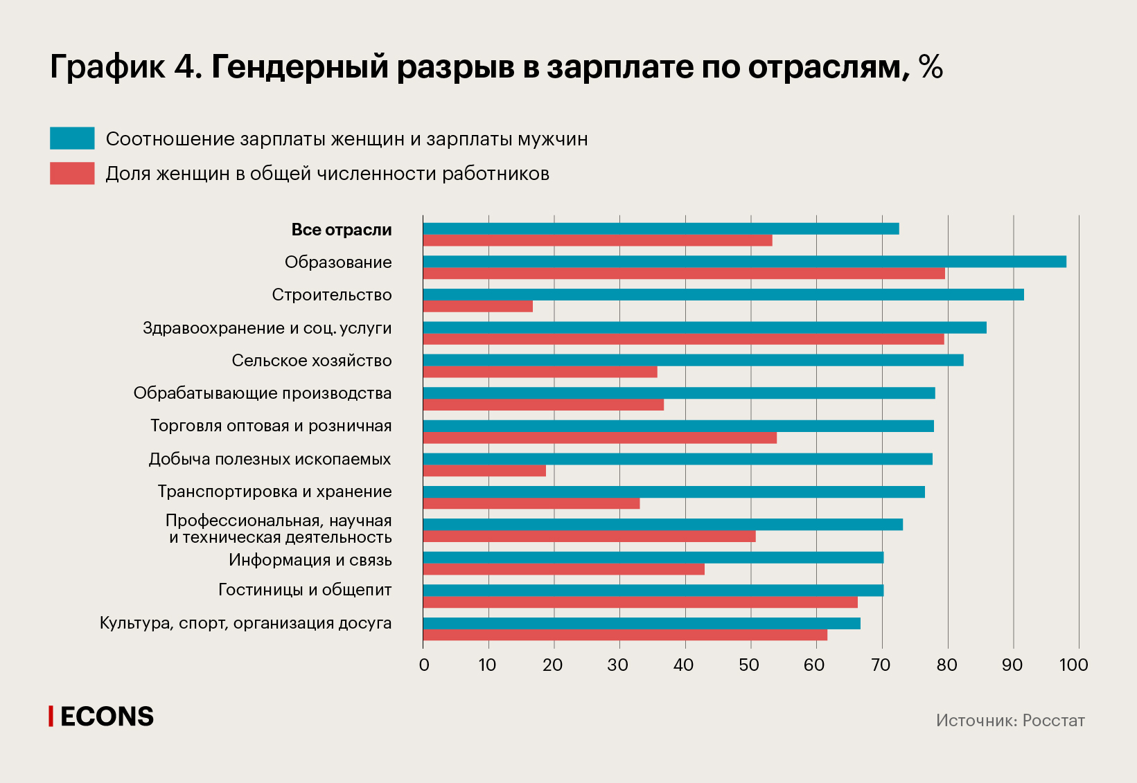 04_MW_Desktop.jpg Гендерный разрыв в зарплате по отраслям, %