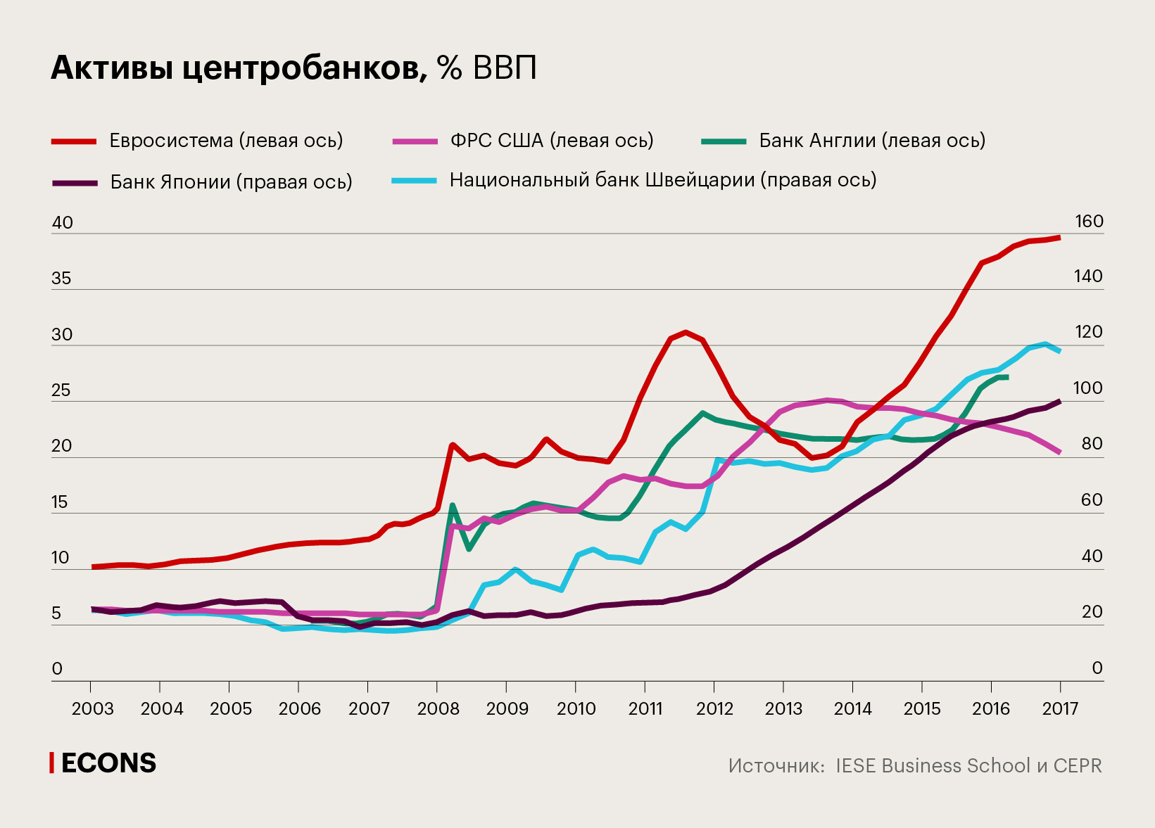 Активы центробанков, % ВВП