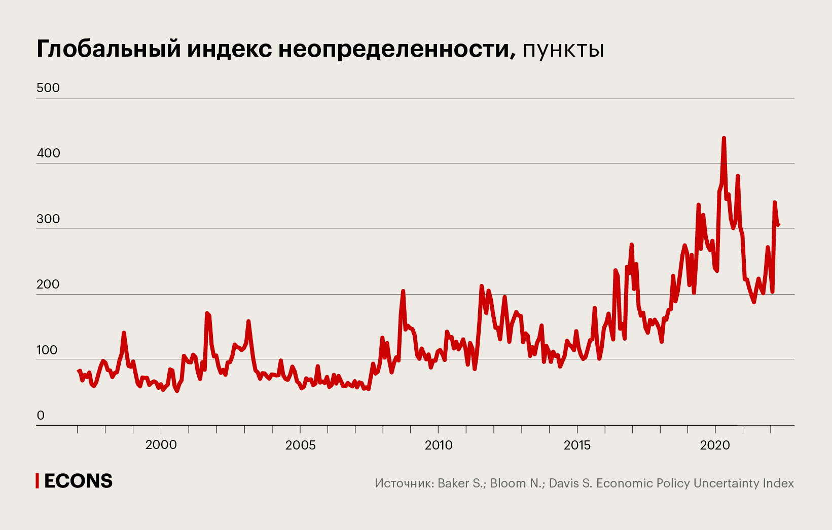 Глобальный индекс неопределенности, пункты