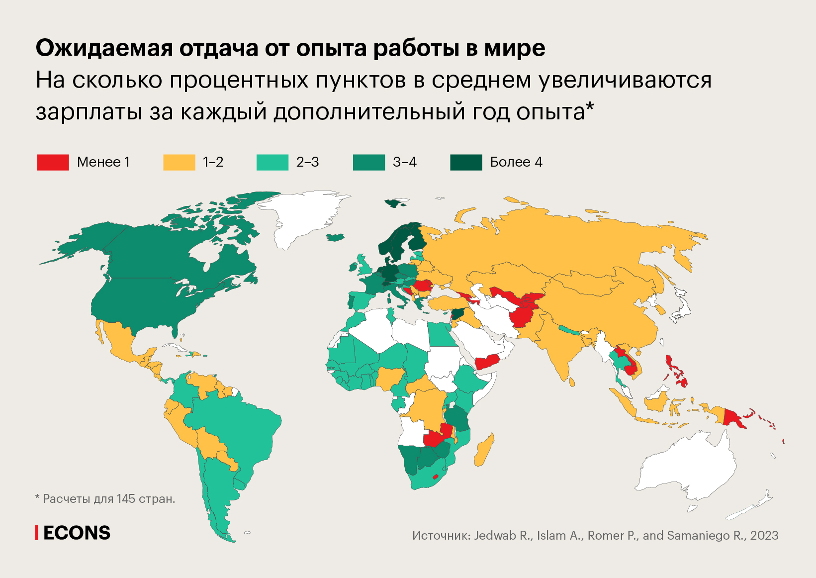 Ожидаемая отдача от опыта работы в мире. На сколько процентных пунктов в среднем увеличиваются зарплаты за каждый дополнительный год опыта