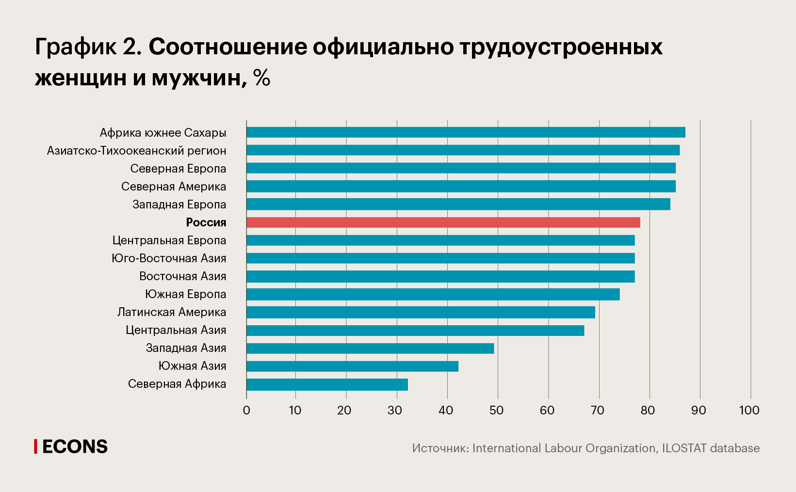 02_MW_Desktop.jpg Соотношение официально трудоустроенных женщин и мужчин, %