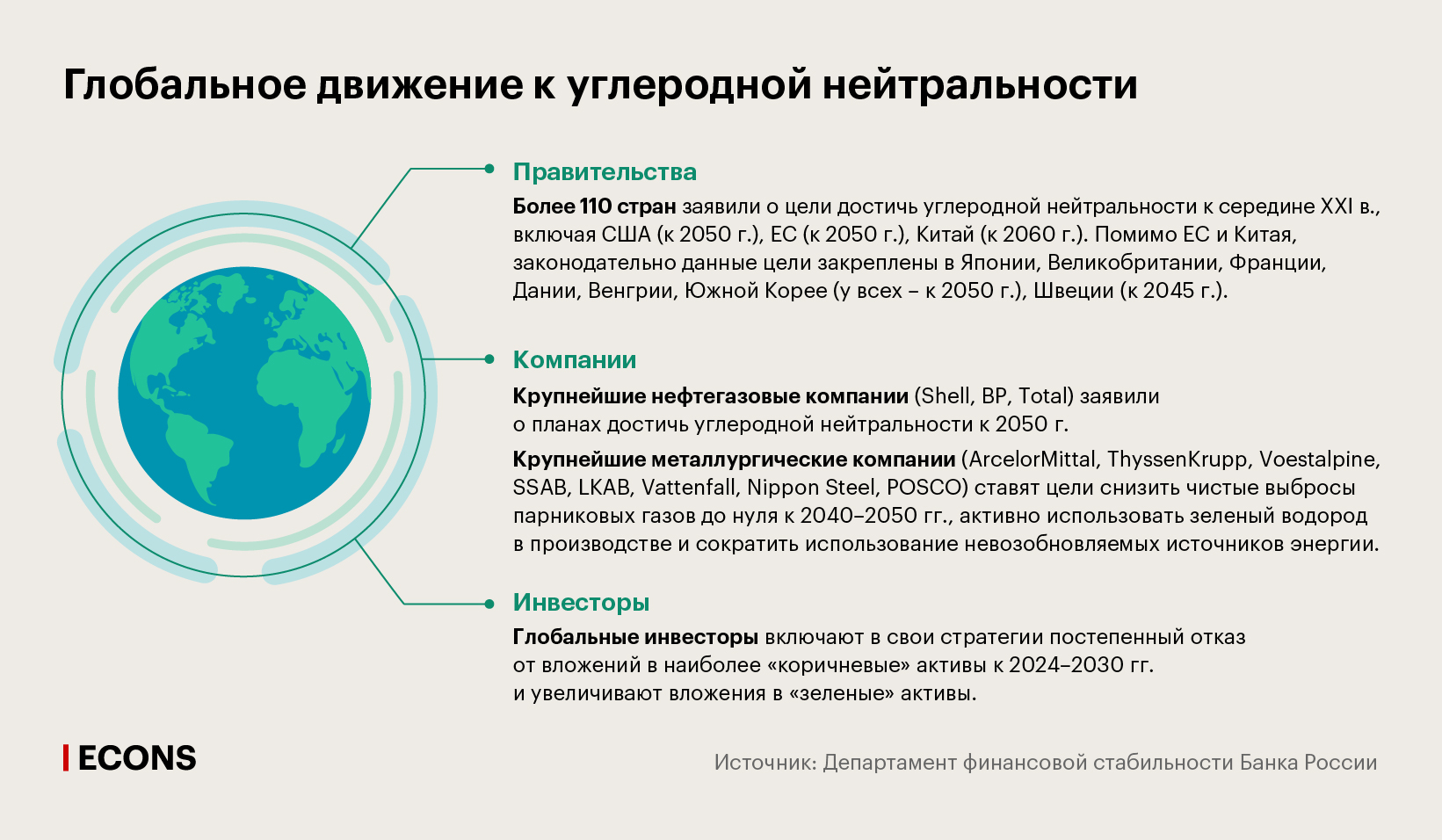 Глобальное движение к углеродной нейтральности