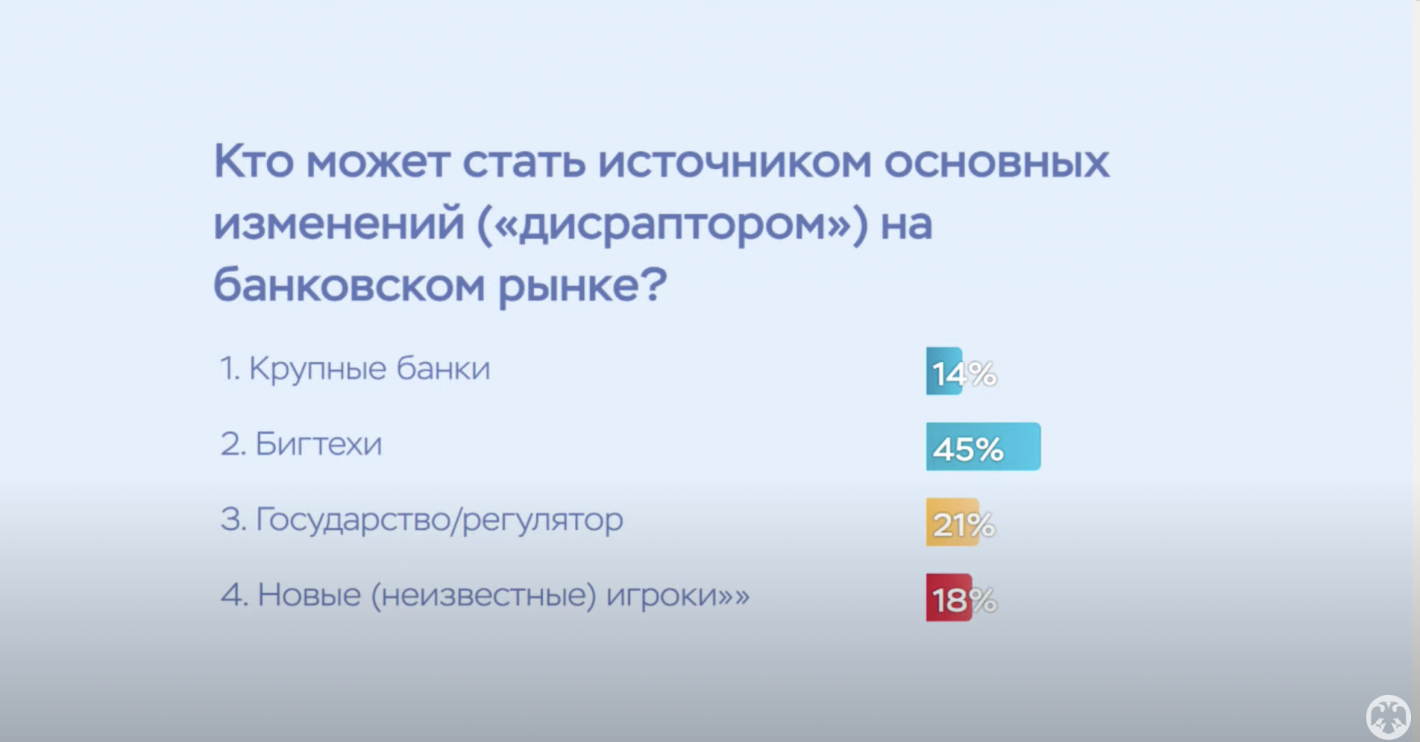 Кто может стать источником основных изменений («дисраптором») на банковском рынке?