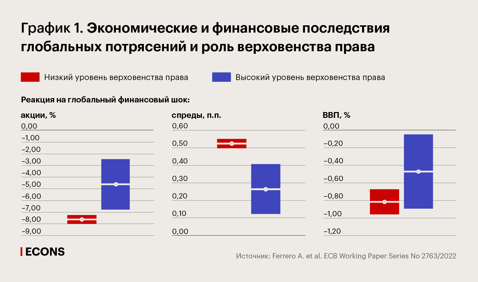 Экономические и финансовые последствия глобальных потрясений и роль верховенства права