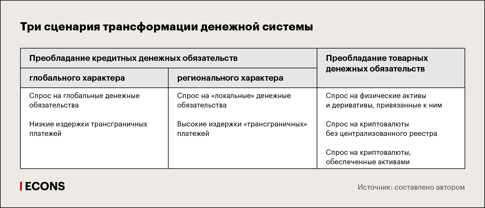 Три сценария трансформации денежной системы