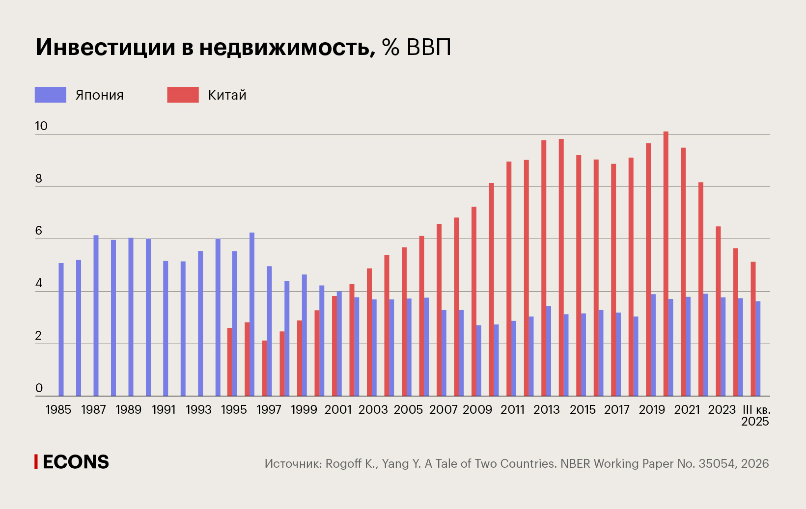 Инвестиции в недвижимость