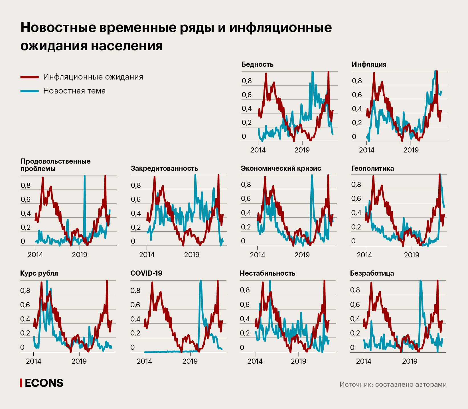Новостные временные ряды и инфляционные ожидания населения