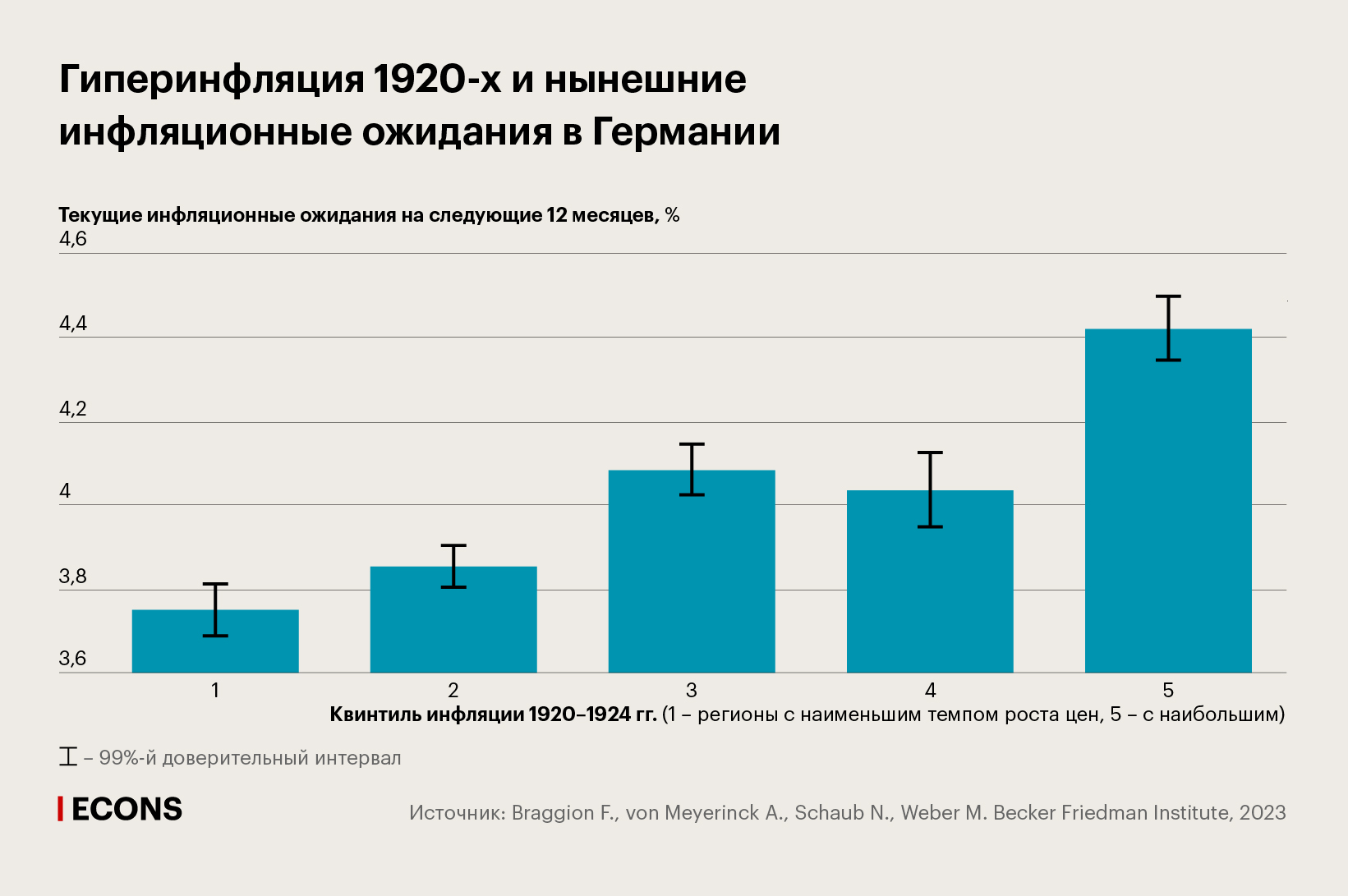 Гиперинфляция 1920-х и нынешние инфляционные ожидания в Германии