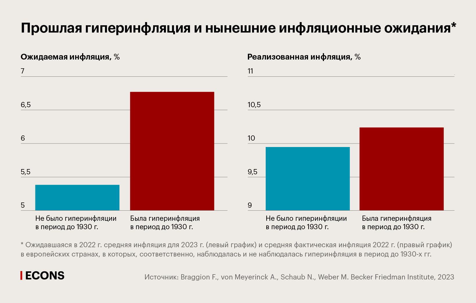 Прошлая гиперинфляция и нынешние инфляционные ожидания