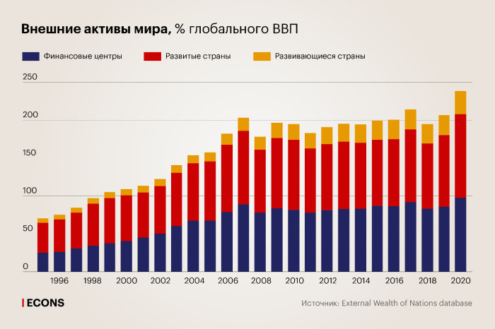 Стремление к центрам: богатство мира