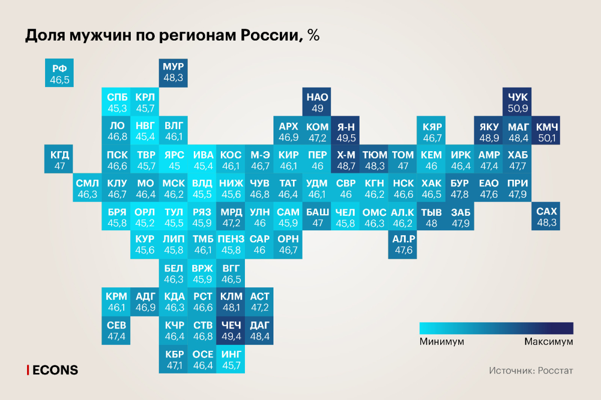 Демография: региональные различия