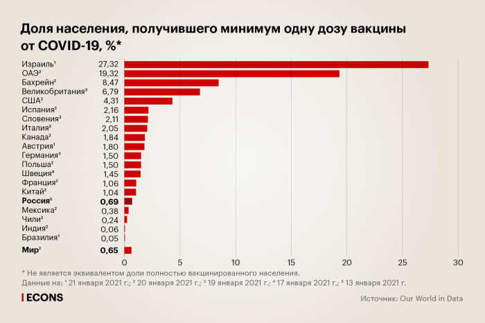 Между вирусом и вакциной