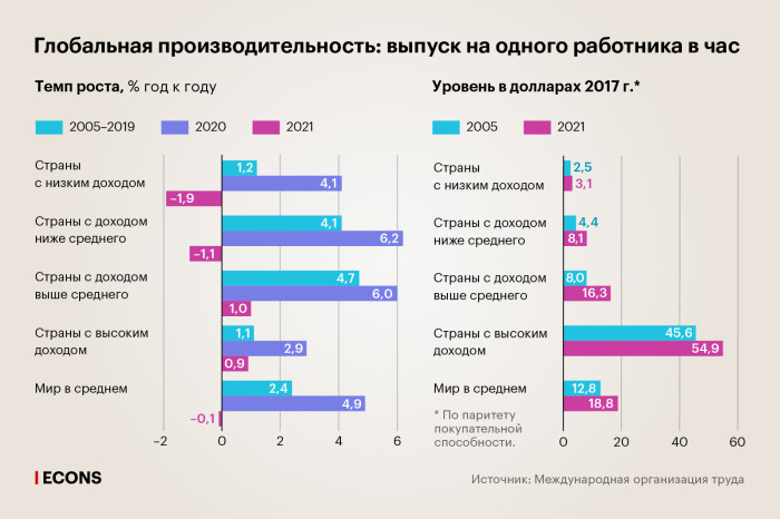 Разрыв мирового рынка труда